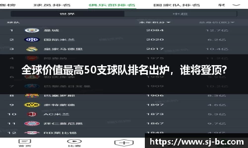 全球价值最高50支球队排名出炉，谁将登顶？